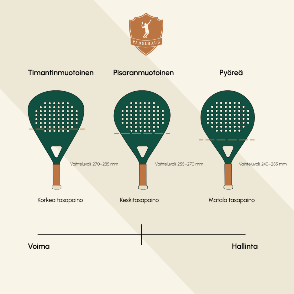 Padel-mailojen muodot: timantinmuotoinen, pisaranmuotoinen ja pyöreä – koko- ja tasapainoerot vertailussa