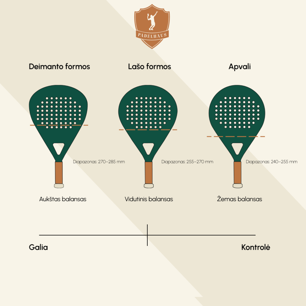 Padelio raketės forma ir balansas – deimanto, lašo ir apvali
